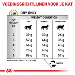 Royal Canin Kattenvoer Urinary S/O 1,5 Kg -Beeztees Winkel 3182550711159 NL 6