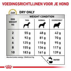 Royal Canin Hondenvoer Urinary Small 4 Kg 6 Royal Canin Hondenvoer Urinary Small 4 Kg -Beeztees Winkel 3182550780940 NL 5