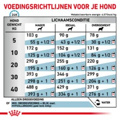 Royal Canin Hondenvoer Hypoallergenic 14 Kg -Beeztees Winkel 3182550940849 NL 6 1