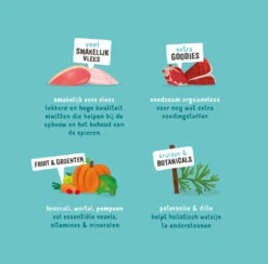 Edgard & Cooper Hondenvoer Kip, Wild En Lam Graanvrij 6 X 100 Gr -Beeztees Winkel 5407007144563 5