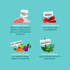 Edgard & Cooper Hondenvoer Kip, Wild, Lam 6 X 400 Gr -Beeztees Winkel 5407007148783 4