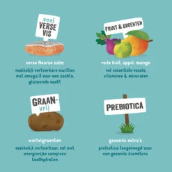 Edgard & Cooper Hondenvoer Adult Noorse Zalm 700 Gr -Beeztees Winkel 5425039485041 4