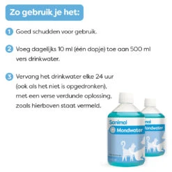 Sanimal Mondwater 250 Ml -Beeztees Winkel 8713112005239 2