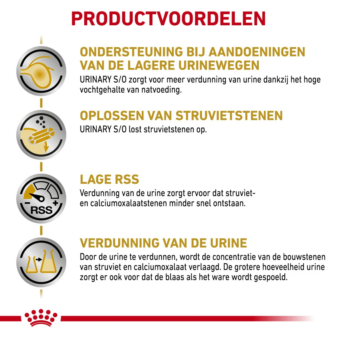 Royal Canin Kattenvoer Urinary S/O 12 X 85 Gr 3 Royal Canin Kattenvoer Urinary S/O 12 X 85 Gr - Afbeelding 3