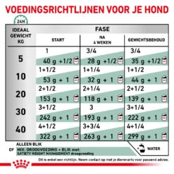 Royal Canin Satiety Weight Management 410 Gr 6 Royal Canin Satiety Weight Management 410 Gr -Beeztees Winkel 9003579012109 NL 5