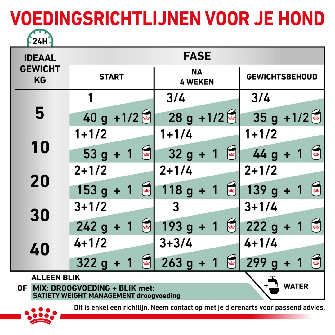 Royal Canin Satiety Weight Management 410 Gr 3 Royal Canin Satiety Weight Management 410 Gr - Afbeelding 3