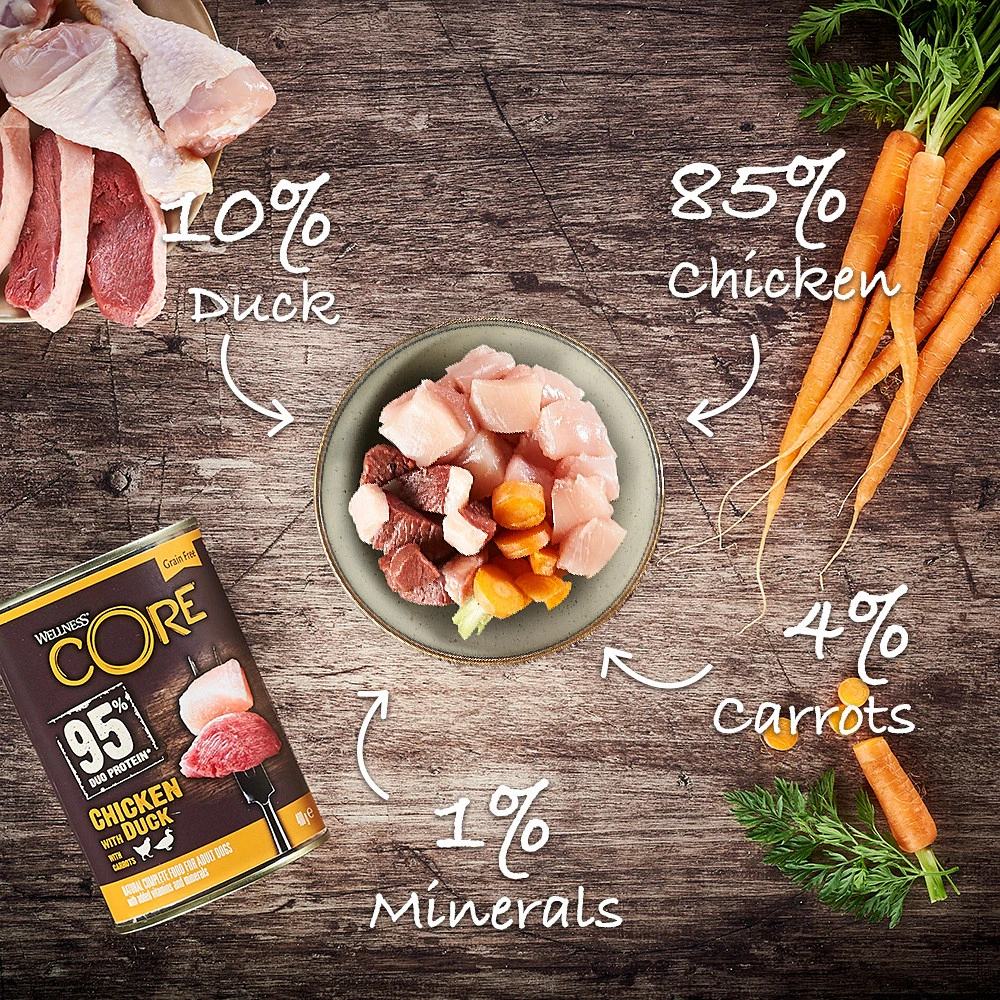Wellness CORE Hondenvoer 95% Chicken/duck 400 Gr 2 Wellness CORE Hondenvoer 95% Chicken/duck 400 Gr - Afbeelding 2