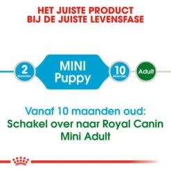 Royal Canin Hondenvoer Mini Puppy 4 Kg -Beeztees Winkel royal canin mini puppy pup hond kleine hondenrassen hero image 8